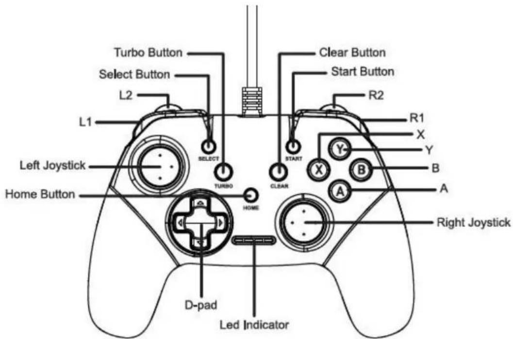 Turbo Button Select Button L2 L1 SELECT TURBO Home Button Left Joystick HOMEN D-pad LED Indicator Clear Button Start Button R2 R1 X Y B A Right Joystick