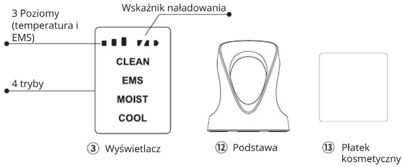 3 Poziomy (temperatura i EMS) 4 tryby Wskaznik naładowania CLEAN EMS MOIST COOL ③ Wyświetlacz ⑫ Podstawa ⑬ Płatek kosmetyczny