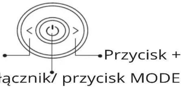 < > Przycisk + ącznik/ przycisk MODE