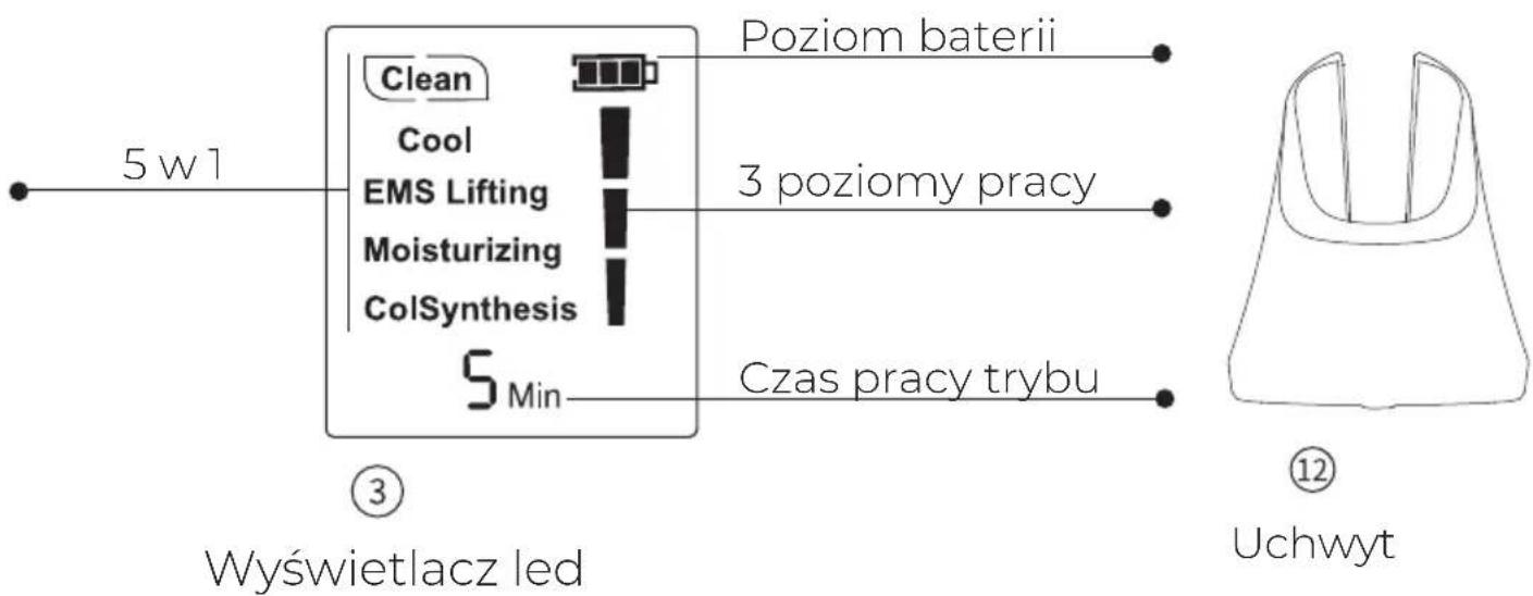 5 w1 Clean Cool EMS Lifting Moisturizing ColSynthesis S Min Poziom baterii 3 poziomy pracy Czas pracy trybu ③ Wyświetlacz led ⑫ Uchwyt