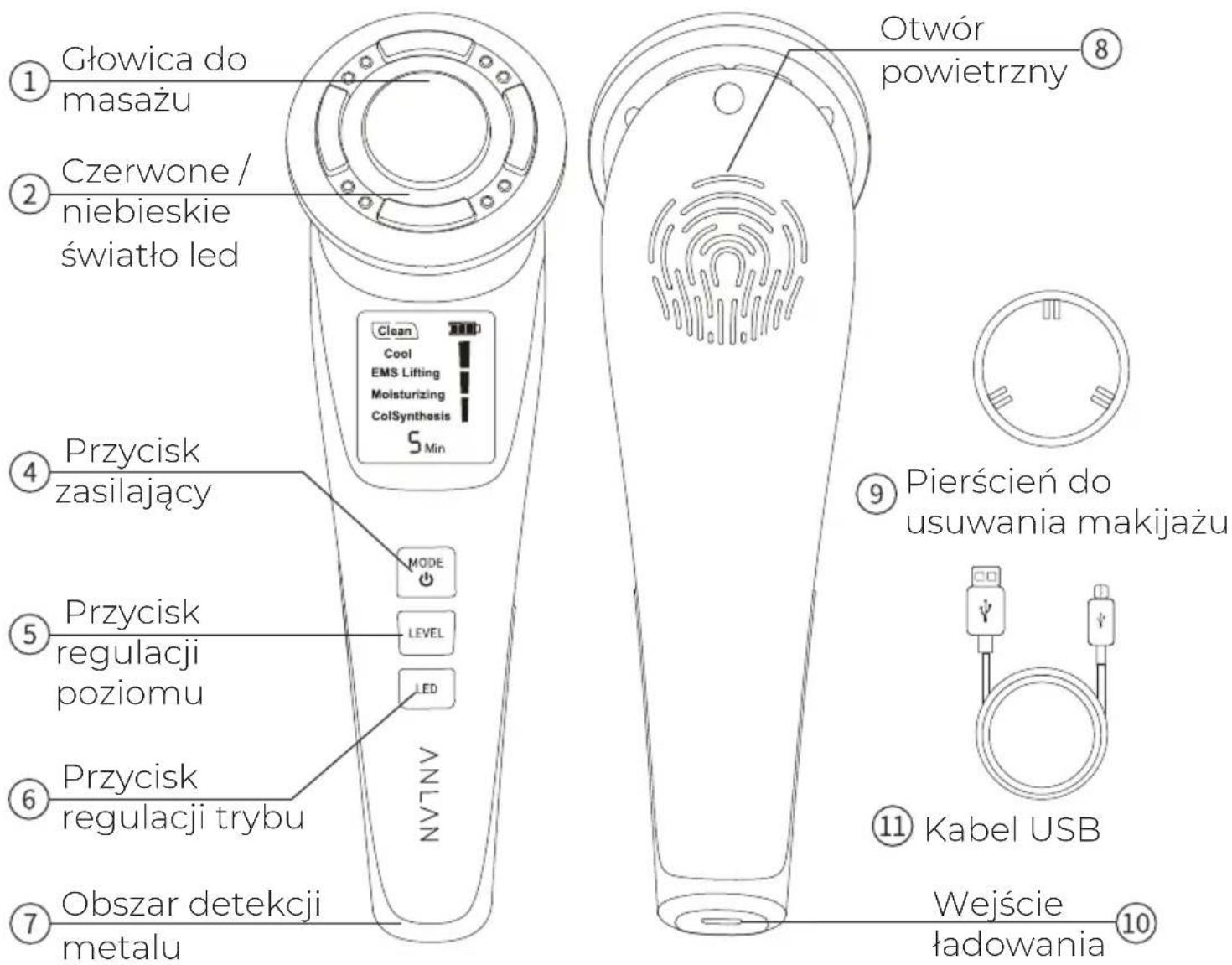Głowica do masażu Czerwone / niebieskie światło led Przycisk zasilający Przycisk regulacji poziomu Przycisk regulacji trybu Obszar detekcji metalu Otwór powietrzny 8 9 Pierścień do usuwania makijażu 11 Kabel USB Wejście ładowania 10
