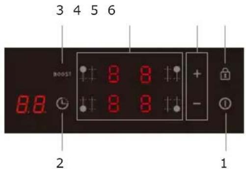 BRANDT BPI2641B - Panel sterowania - 1
