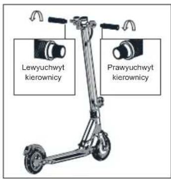 Lewyuchwyt kierownicy Prawyuchwyt kierownicy