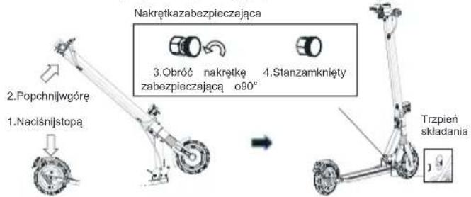 Nakrętkazabezpieczająca 3.Obróć nakrętkę zabezpieczającą o90° 4.Stanzamknięty Trzpięn składania 2.Popchniłwgórę 1.Naciśnilstopą