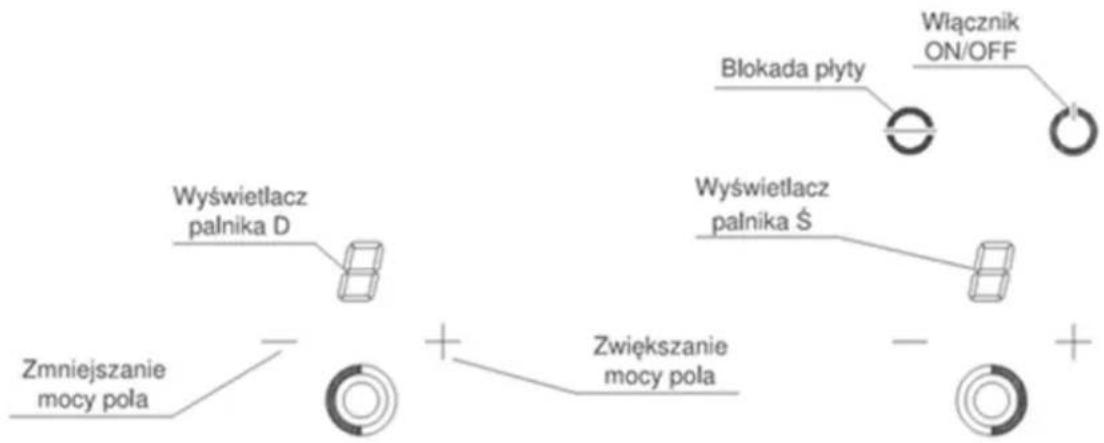 Dynaxo DynaCook X2 - Wskazówki: - 2