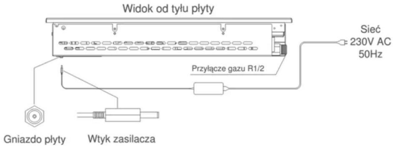 Dynaxo DynaCook X2 - INSTALATOR POWINIEN: - 5