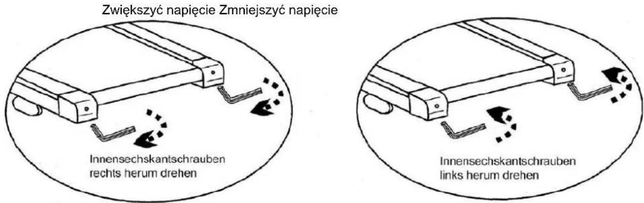 Zwiększyć napięcie Zmniejszyć napięcie Innensechskantschrauben rechts herum drehen Innensechskantschrauben links herum drehen