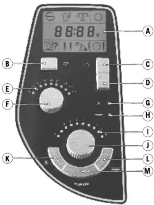 Kohersen Mycook 8001 - Sposób użycia - 1
