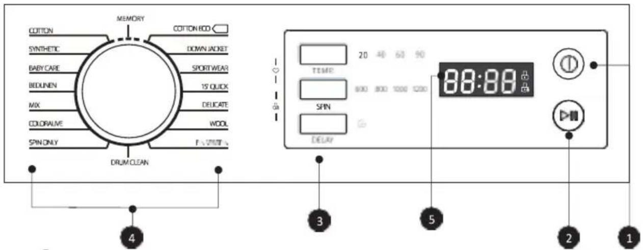 TOSHIBA TW-BJ80S2PL - Panel sterowania - 1