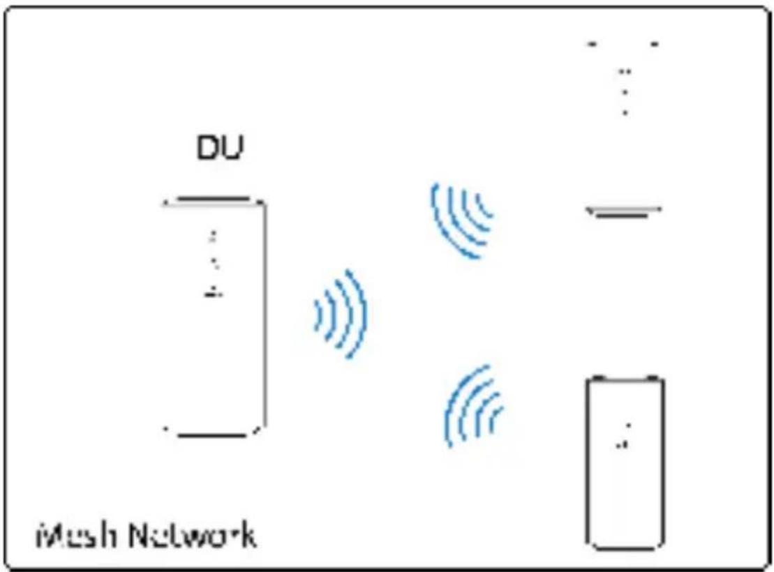 DU ... ... - Mesh Network