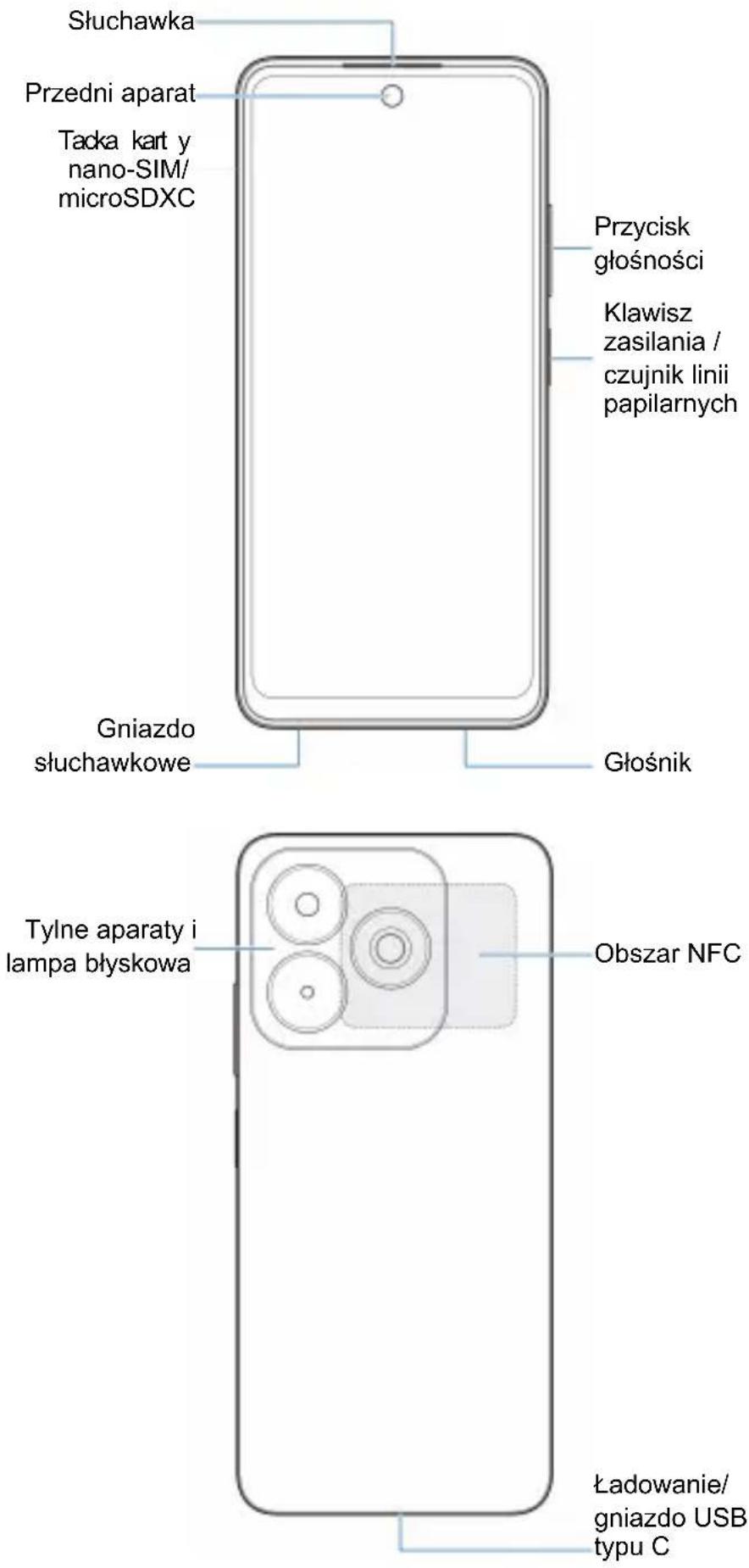 Słuchawka Przedni aparat Tacka kart y nano-SIM/ microSDXC Gniazdo słuchawkowe Przycisk głośności Klawisz zasilania / czujnik linii papilarnych Głośnik Tylne aparaty i lampa błyskowa Obszar NFC Ładowanie/ gniazdo USB typu C