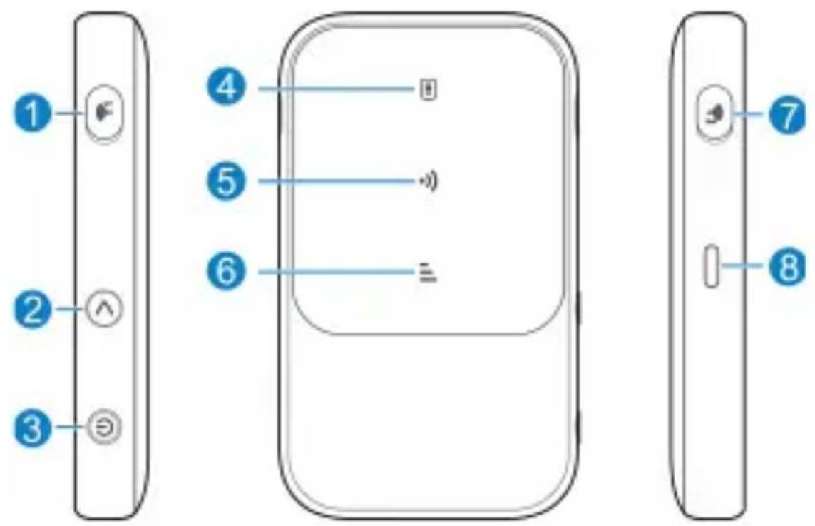 ZTE MF986C - Wskaźniki świetlne i interfejsy - 1
