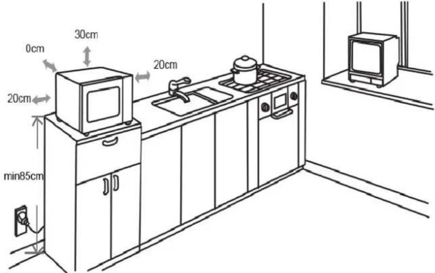 0cm 30cm 20cm 20cm min85cm 20cm