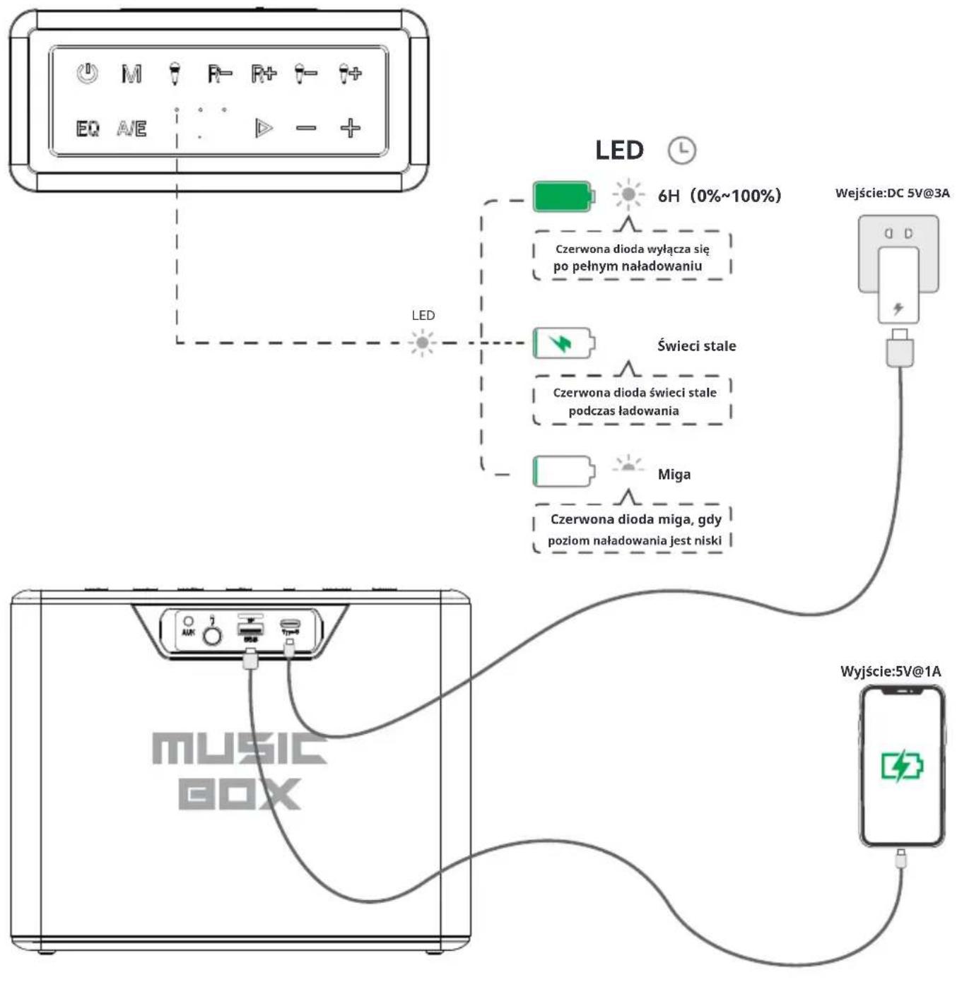 HiFuture MusicBox - Konfiguracja przycisków - 26