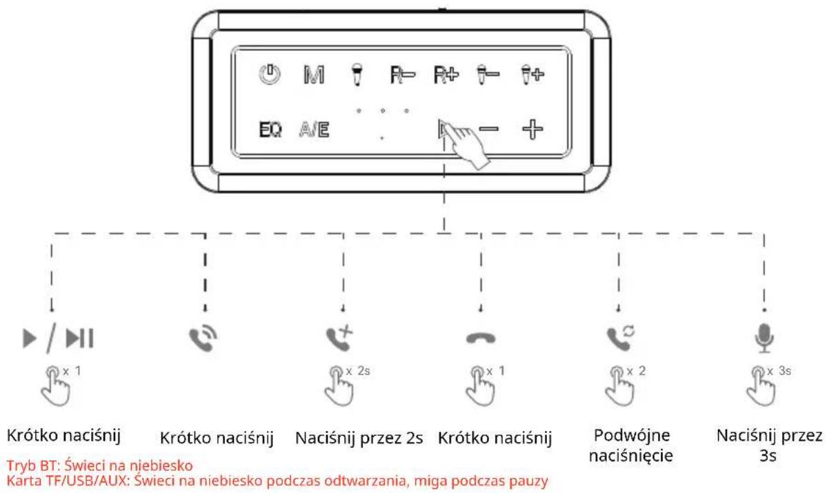 Krótko naciśnij Krótko naciśnij Naciśnij przez 2s Krótko naciśnij Podwójne naciśnięcie Naciśnij przez 3s Tryb BT: Świeci na niebiesko Karta TF/USB/AUX: Świeci na niebiesko podczas odtwarzania, miga podczas pauzy