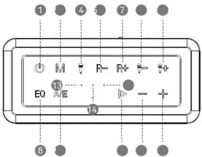1 2 3 4 5 6 7 8 M R- R+ I- I+ EQ 13 A-E 14 - +