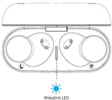 L R Wskaźnik LED