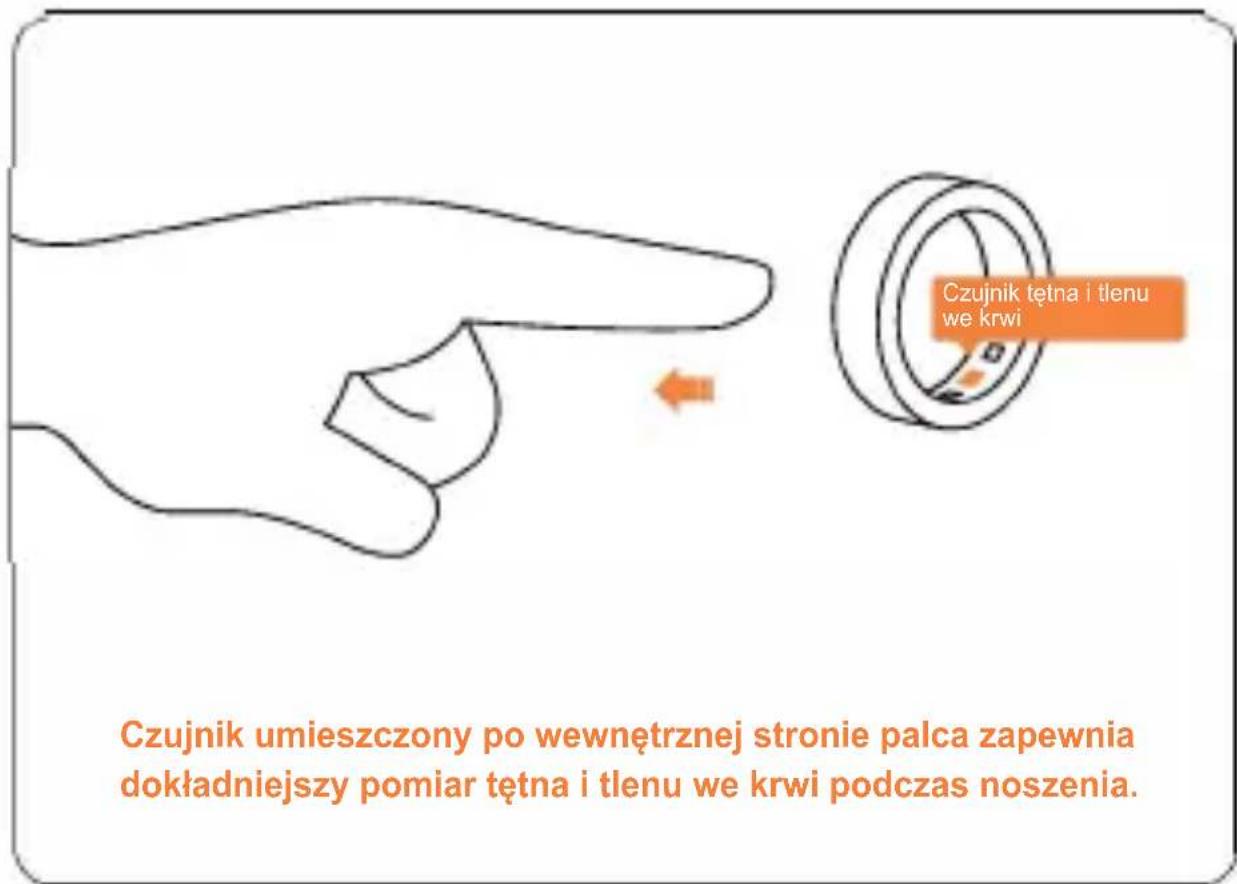 Czujnik tętna i tlenu we krwi Czujnik umieszczony po wewnętrznej stronie palca zapewnia dokładniejszy pomiar tętna i tlenu we krwi podczas noszenia.