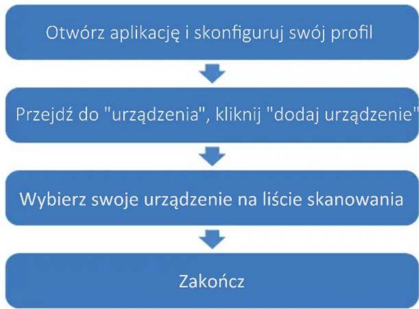 Colmi P8 Mix - Parowanie urządzenia - 1
