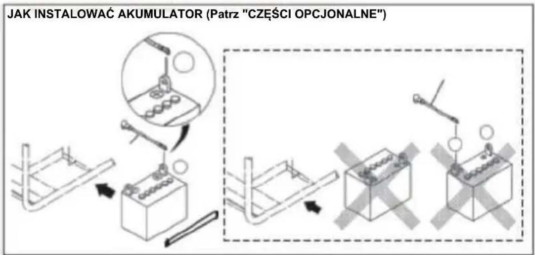JAK INSTALOWAĆ AKUMULATOR (Patrz "CZEŚCI OPCJONALNE")