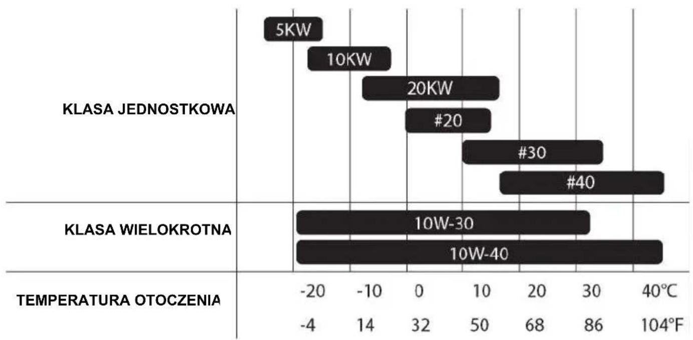 Active AG 2500 - SPRAWDZANIE OLEJU SILNIKOWEGO: - 3