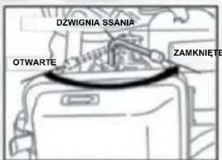 DZWIGNIA SSANIA OTWARTE ZAMKNIĘTE