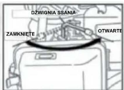 DŻWIGNIA SSANIA ZAMKNIĘTE OTWARTE
