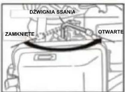 DźWIGNIA SSANIA ZAMKNIĘTE OTWARTE