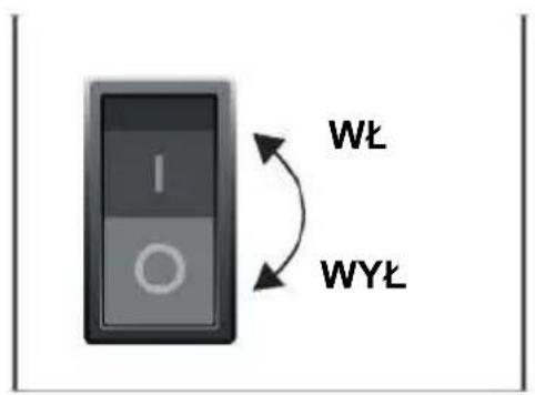 I WŁ WYL