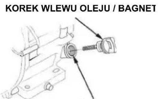 KOREK WLEWU OLEJU / BAGNET