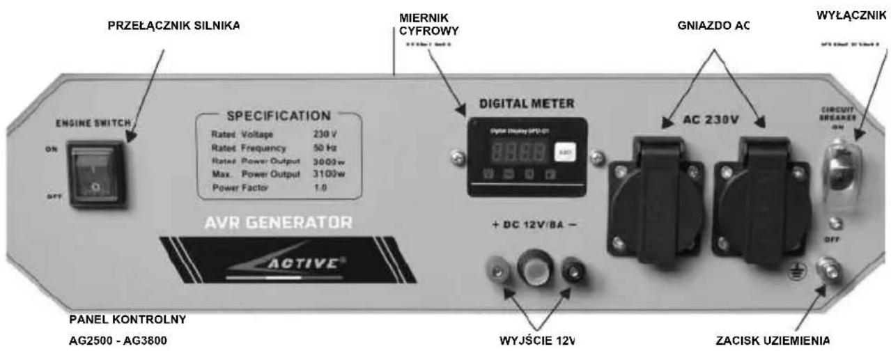 PRZEŁĄCZNIK SILNIKA MIERNIK CYFROWY GENIAZDO AC WYŁĄCZNIK SPECIFICATION ON OFF DRG INCHOW 230 V Rated Frequency 50 Hz Rated Power Output 3000V Max. Power Output 3100V Power Factor 1.0 DIGITAL METER 8000 + DC 12V/BA - AC 230V CIRCUIT BREAKER ON PANEL KONTROLNY AG2500 - AG3800 WYJŚCIE 12V ZACISK UZIEMIENIA