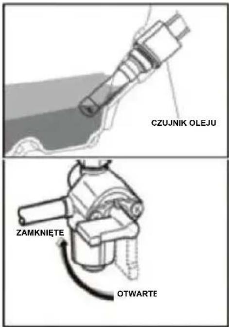 CZUJNIK OLEJU ZAMKNIĘTE OTWARTE