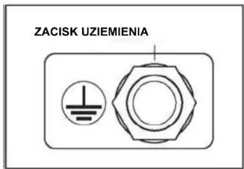 ZACISK UZIEMIENIA