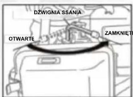 DZWIGNIA SSANIA OTWARTE ZAMKNIĘTE
