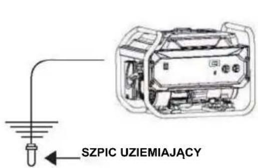 SZPIC UZIEMIAJACY