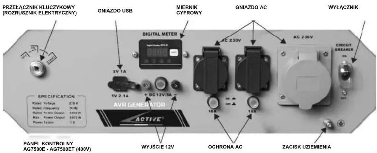 PRZEŁĄCZNIK KLUCZYKOWY (ROZRUSZNIK ELEKTRYCZNY) GNIAZDO USB MIERNIK CYFROWY GNIAZDO AC WYŁĄCZNIK DIGITAL METER 5V 1A AC 230V AC 230V SPECIFICATION Rated Voltage 210 V Rated Frequency 54 Hz Rated Power Output 6980 W Max. Power Output 4500 W Power Factor 1.0 5V 2.1A + DC 12V/8A AVR GENERATOR ACTIVE® PANEL KONTROLNY AG7500E - AG7500ET (400V) WYJŚCIE 12V OCHRONA AC ZACISK UZIEMIENIA