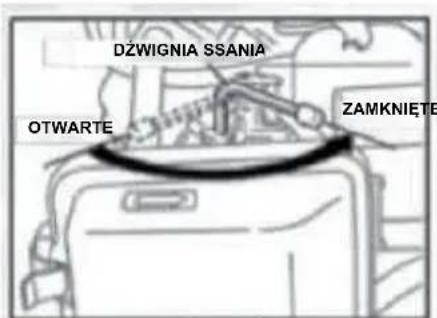 DZWIGNIA SSANIA OTWARTE ZAMKNIĘTE