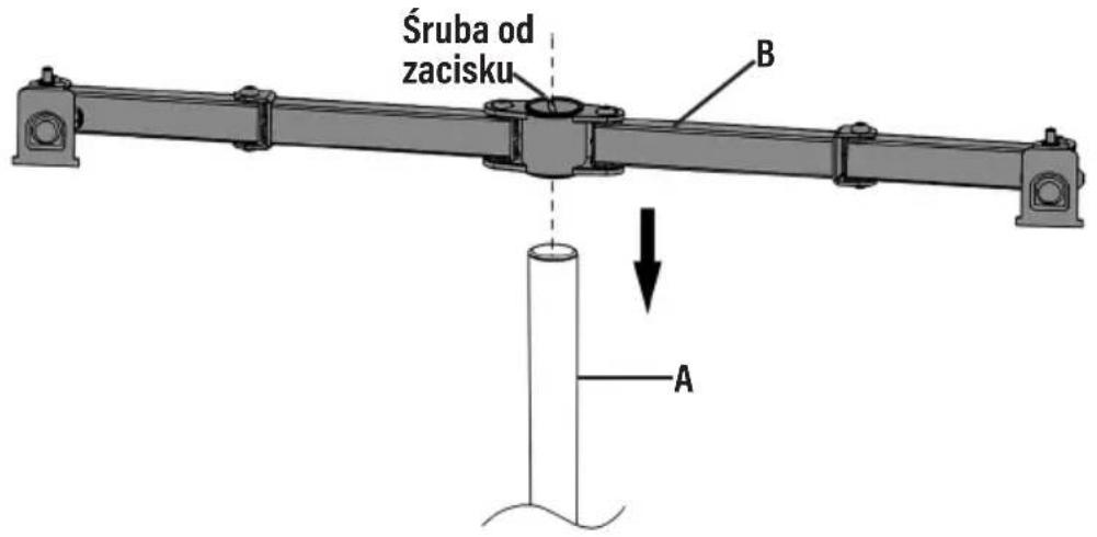 Śruba od zacisku B A