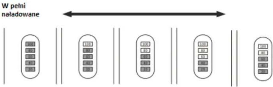 Anlan DTJ02 - METODA LADOWANIA - 3