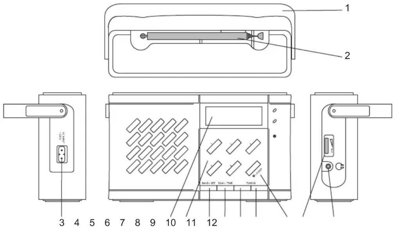 1 2 3 4 5 6 7 8 9 10 11 12 SAND/BSET SCALE/TIME TUNING