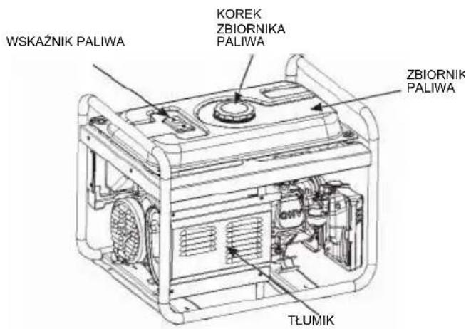 WSKAŹNIK PALIWA KOREK ZBIORNIKA PALIWA ZBIORNIK PALIWA TŁUMIK