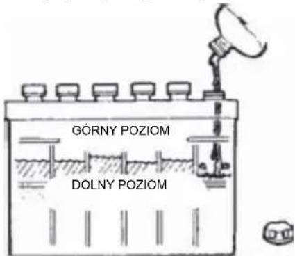 GÓRNY POZIOM DOLNY POZIOM