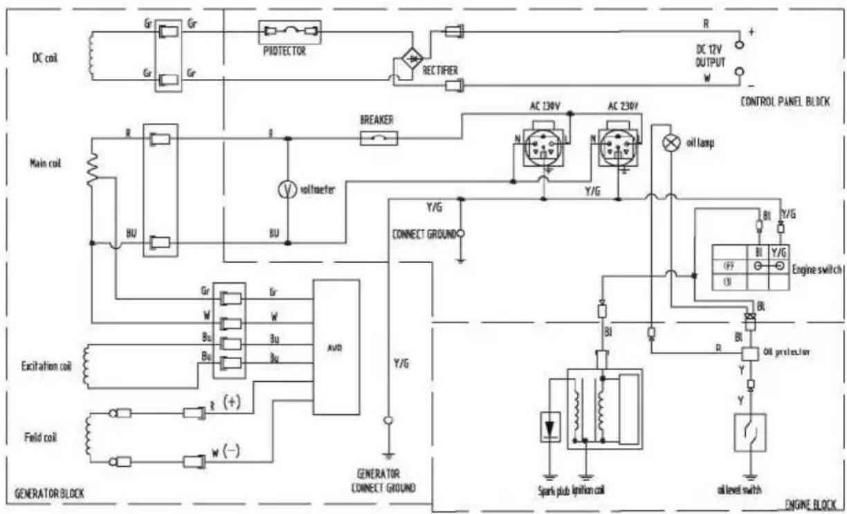 Genmac Powersmart G2200 - SCHEMAT POŁĄCZEŃ - 1