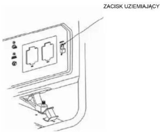 ZACISK UZIEMIAJACY