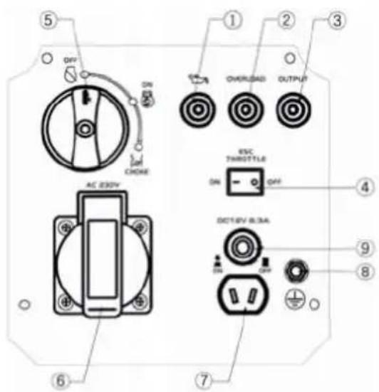 ⑤ ON ON CHAKE ① OVERLOAD OUTPUT ESC. THROTTLE ON - ON ④ AC 230V DC15V 8.3A ⑥ ⑦ ⑧ ⑨ ⑩