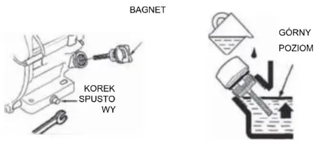 BAGNET KOREK SPUSTO WY GÓRNY POZIOM
