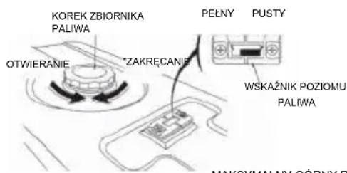 KOREK ZBIORNIKA PALIWA OTWIERANIE ZAKRĘCANIE PEŁNY PUSTY WSKAŻNIK POZIOMU PALIWA MAKSYMALNY GÓRNY B