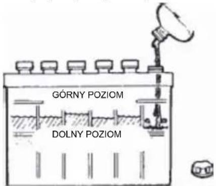 GÓRNY POZIOM DOLNY POZIOM