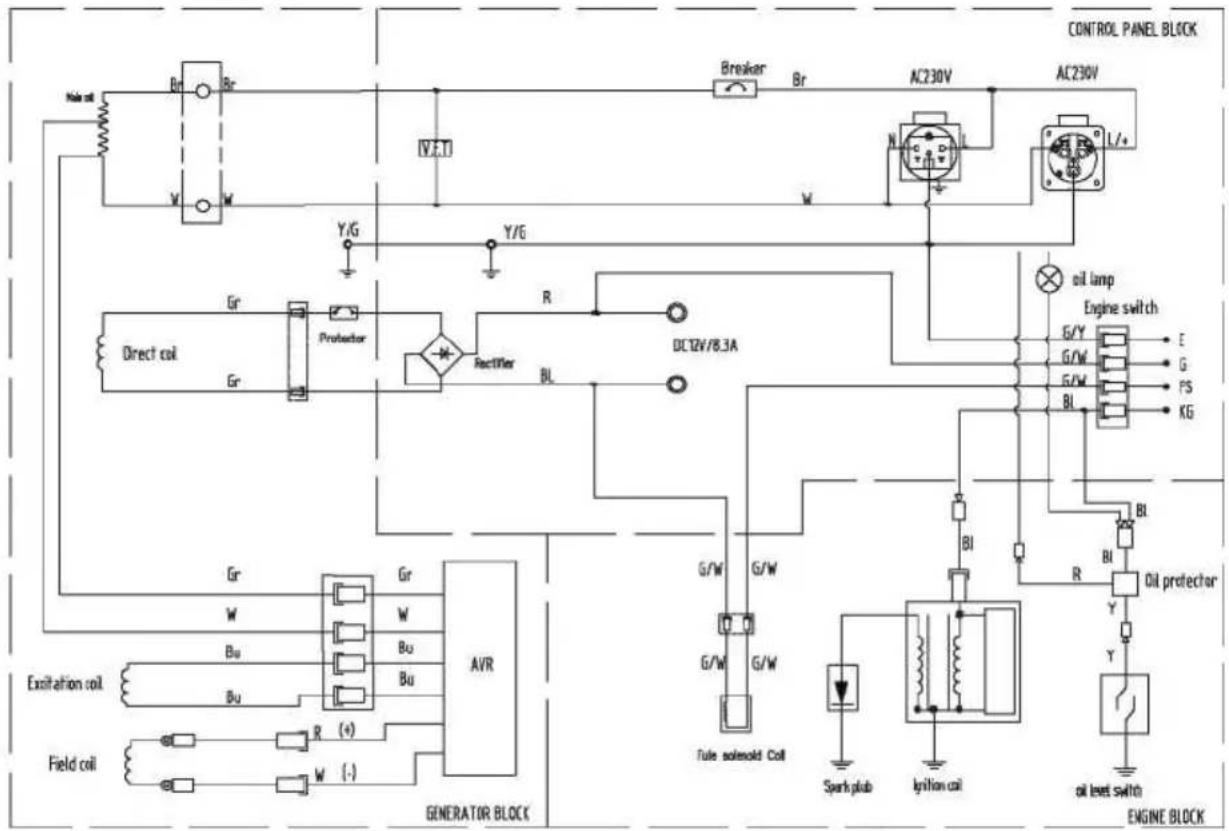 Genmac Powersmart G4000 - SCHEMAT POŁĄCZEŃ - 2