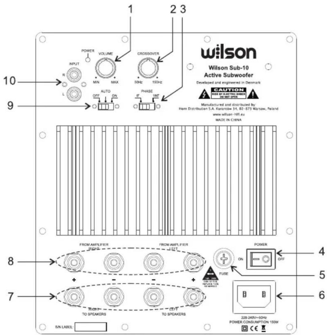 Wilson SUB 10 - Panel tylny i złącza - 1